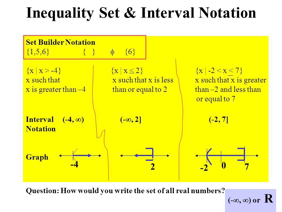 interval notation : Interval notation Quiz